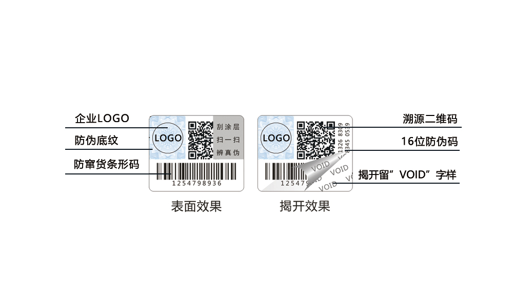 揭開留字防偽標簽，void