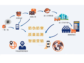 你知道二維碼防偽防竄貨系統(tǒng)可以實(shí)現(xiàn)那些功能嗎？