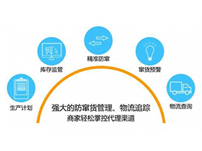二維碼防竄貨系統(tǒng)可以給企業(yè)帶來哪些作用？