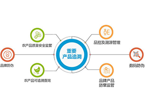 產(chǎn)品質(zhì)量追溯系統(tǒng)可實(shí)現(xiàn)的功能有哪些？